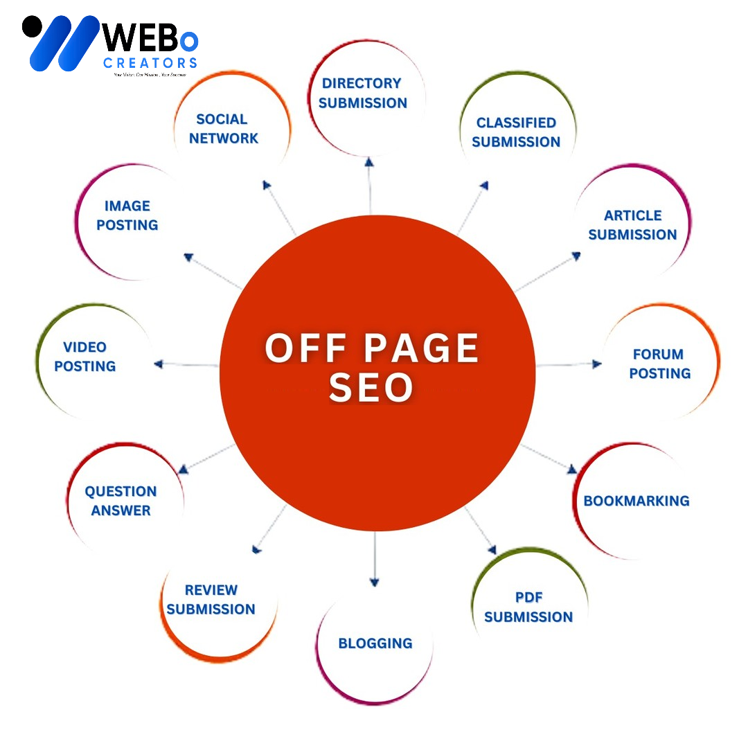 Off Page SEO Berlin Backlink Services Google Ranking Optimization