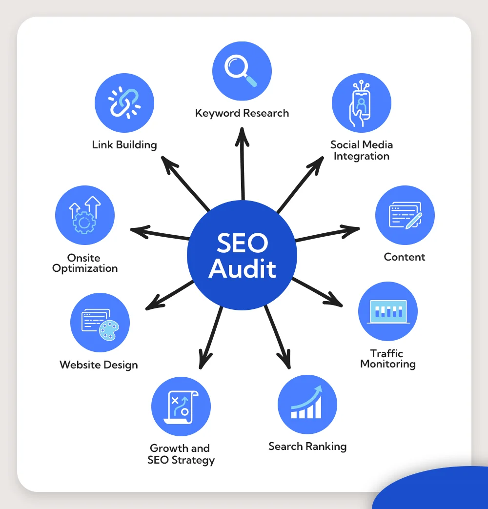 SEO audit services in Berlin 2026 | website ranking analysis Google SEO report