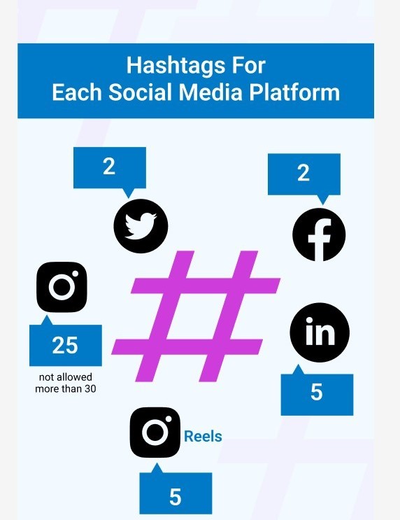 Professional Content & Hashtag Optimization Services in Berlin