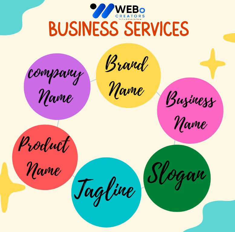 Business Name, Tagline and Logo Design Services in Berlin Professional Branding Agency