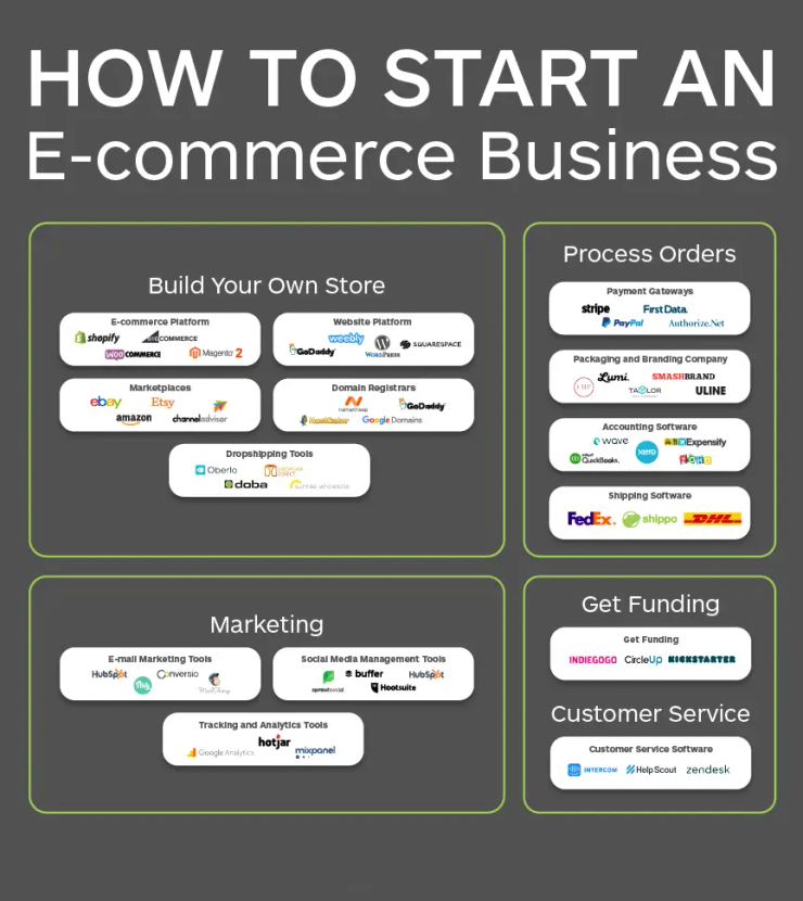 Dropshipping ecommerce store Berlin 2026 online business setup and Presence