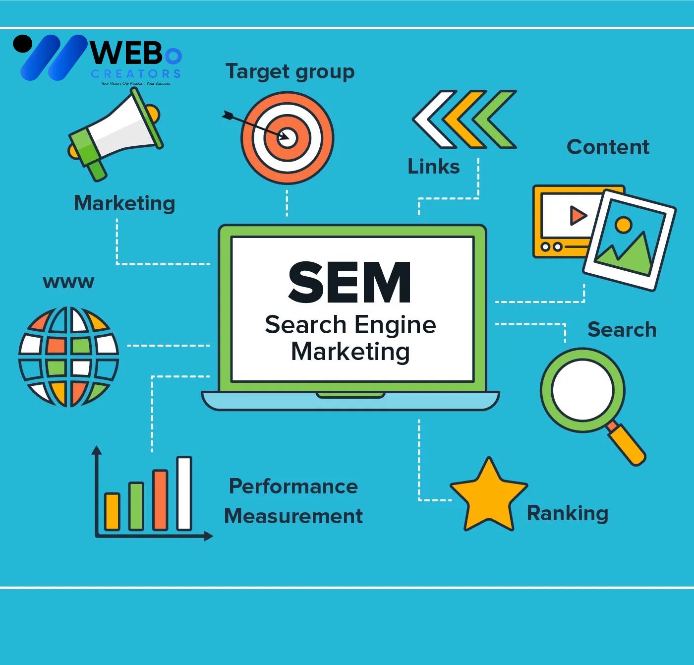 SEM Google Ads Service Berlin 2026 For Online Advertising Campaign
