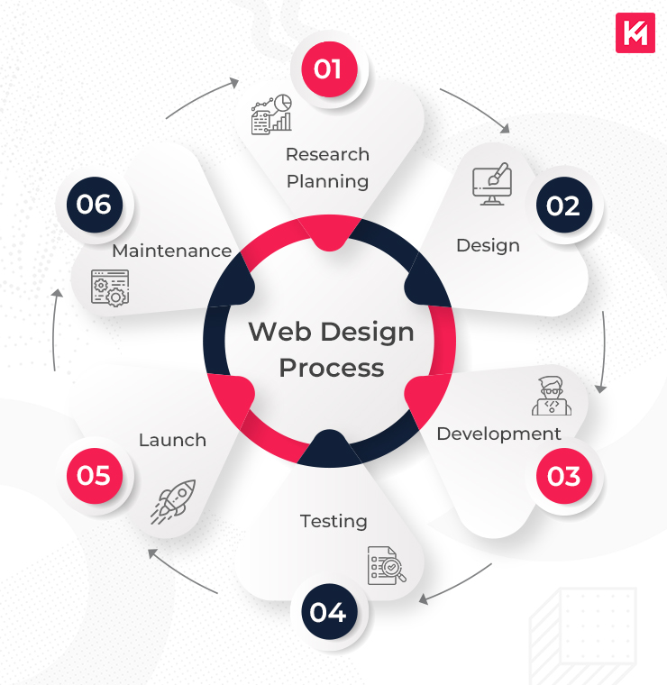 Top Responsive Web Design Services Enhanced by AI for Visibility Agency in Berlin