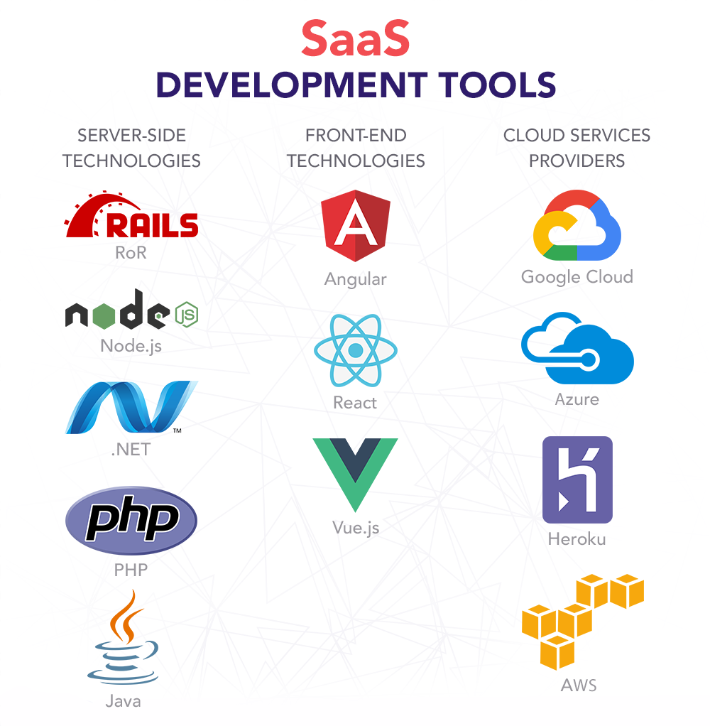 Berlin SaaS Software Development Services - Custom Cloud Applications & Business Solutions
